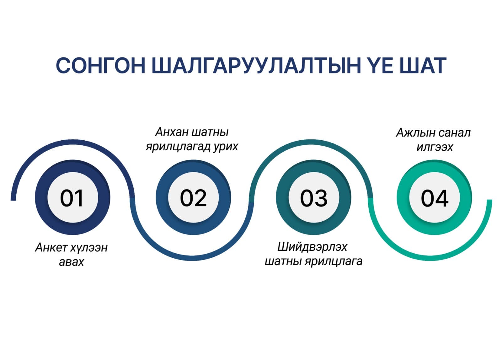 Сонгон шалгаруулалт